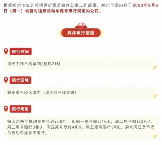 郑州市区拟2月6日起恢复机动车尾号限行